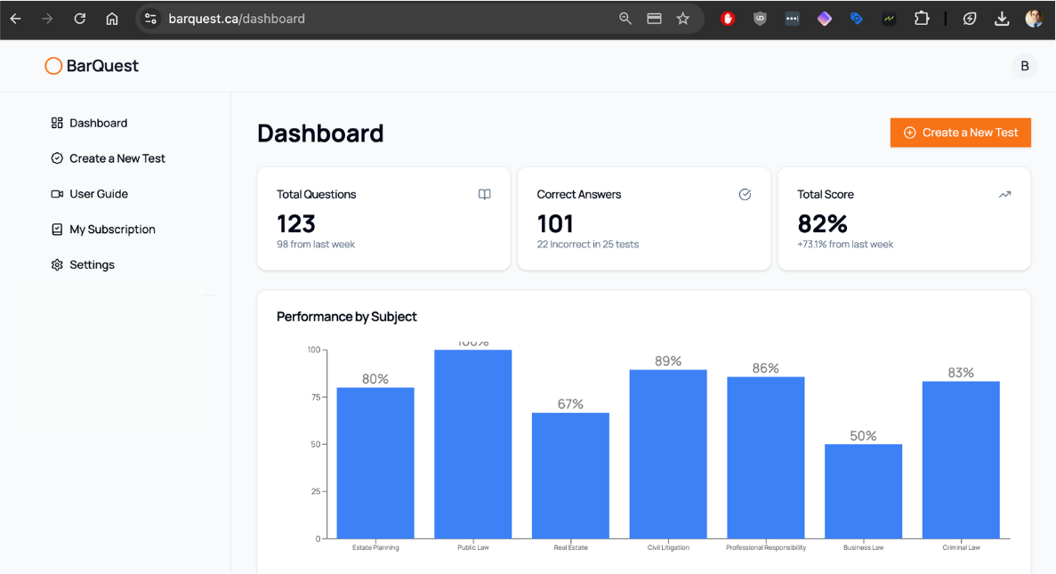 Performance analytics dashboard